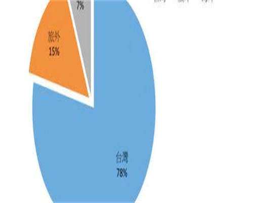 帮人代生费用:副乳有硬块按压疼痛